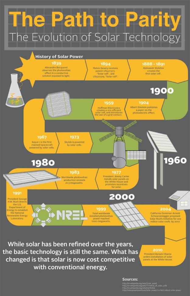 Sunrun infographic